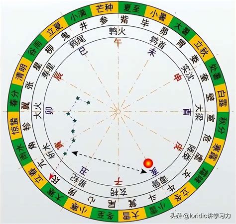 寅午|八字寅午戌三合火局详解，寅午戌三合局条件及运势解。